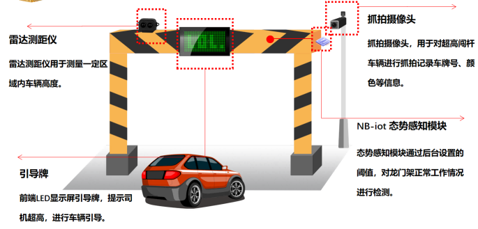 4.道路管制疏导机器人5dffebeab04034b3bfbf2525ea8dcbd57776a914.png